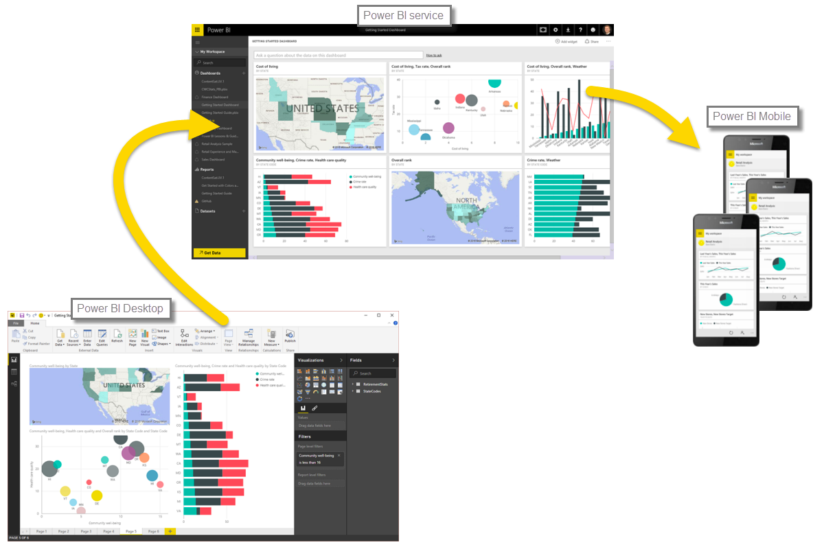 What Is Power Bi 3 Ways To Use Power Bi Images