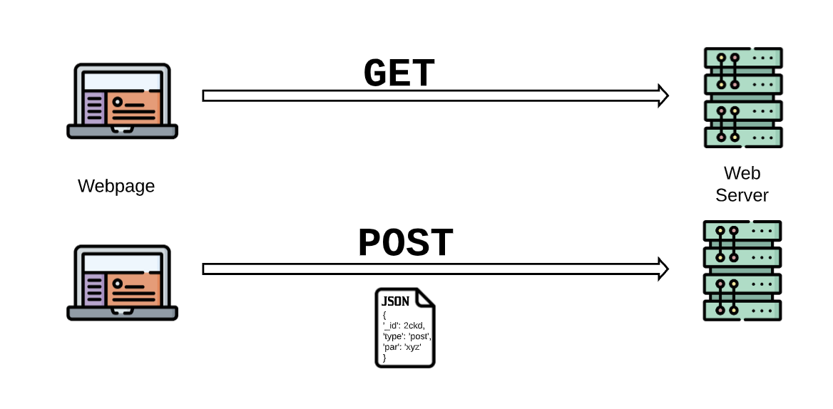 Python send request. Get_data питон. Метод get node js. Requests Python Server Port. Base Python.