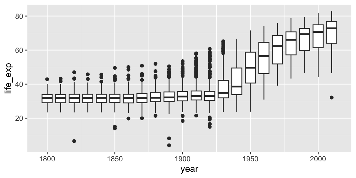 3 Plotting with ggplot2 Introduction to R, version 2